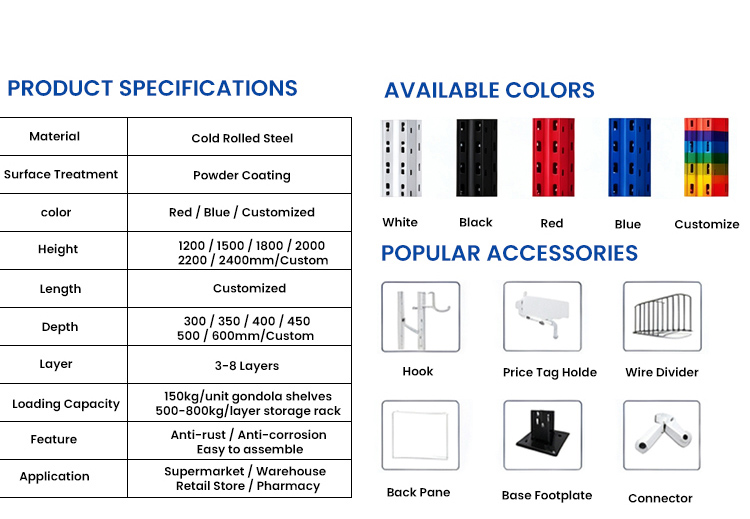 Options of gondola shelves