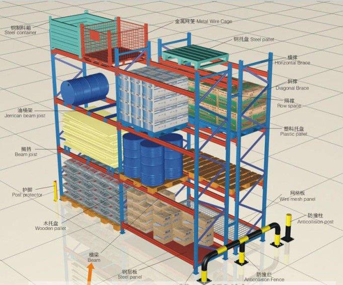component of pallet racking system